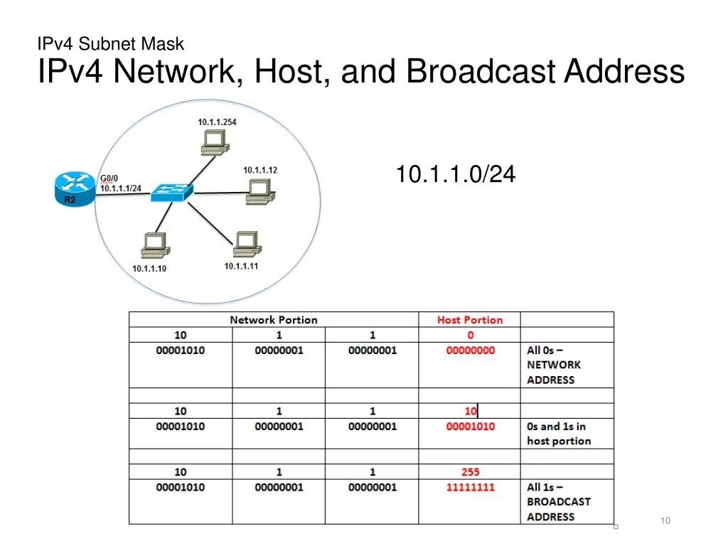 ipv4 subnet mask ipv4 network host and broadcast