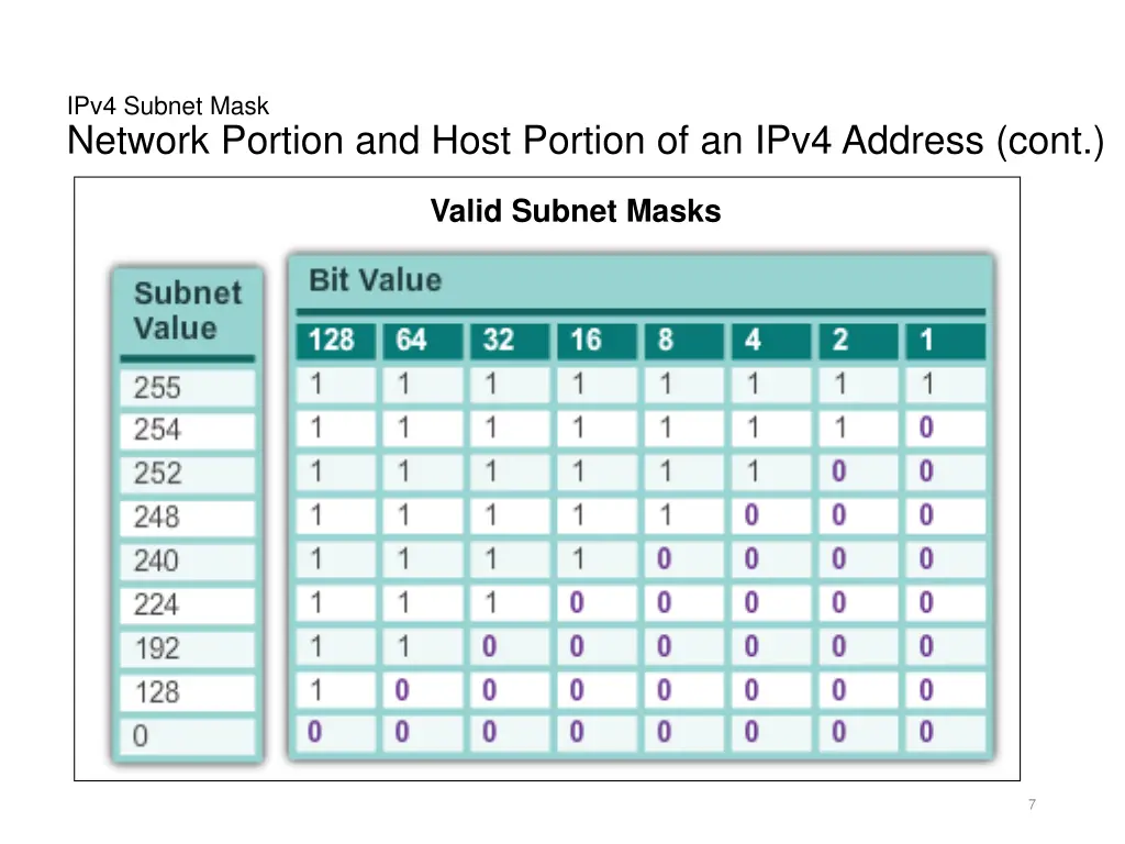 ipv4 subnet mask network portion and host portion 1