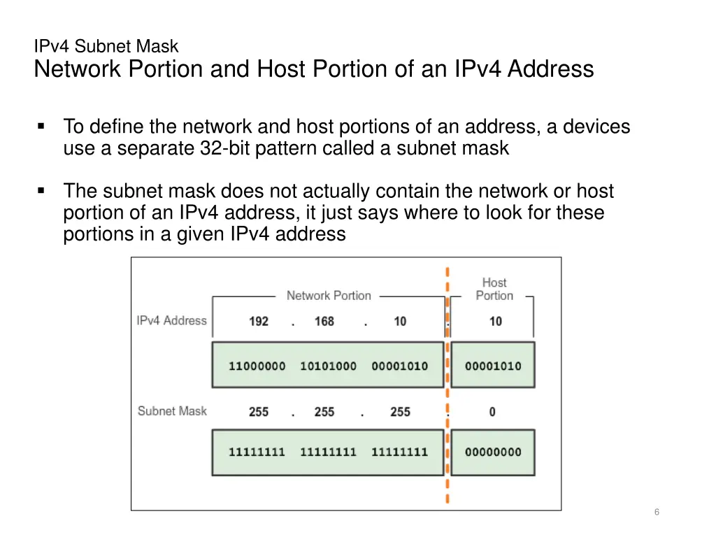ipv4 subnet mask network portion and host portion