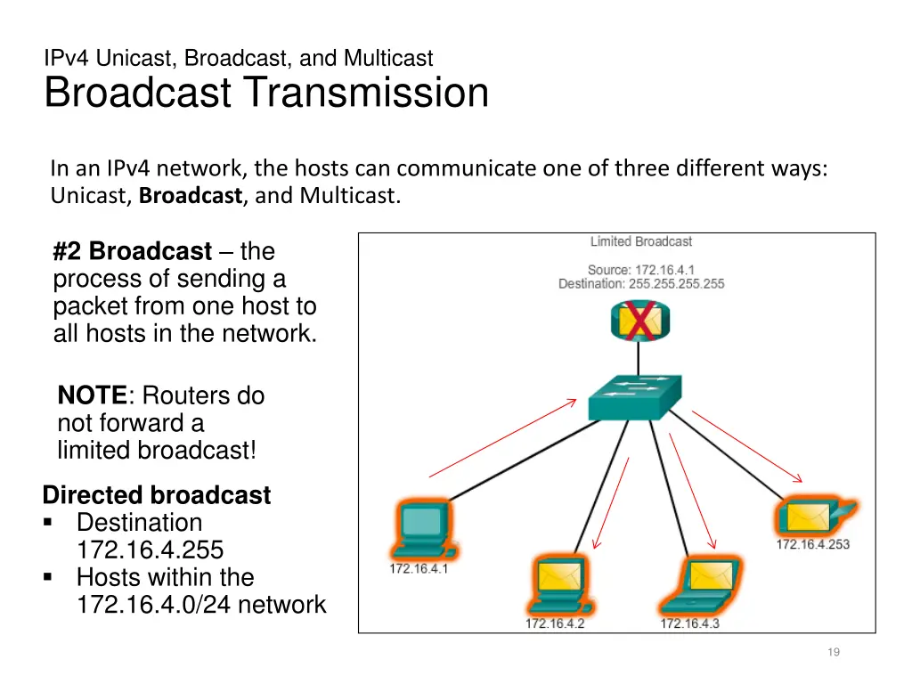 ipv4 unicast broadcast and multicast broadcast