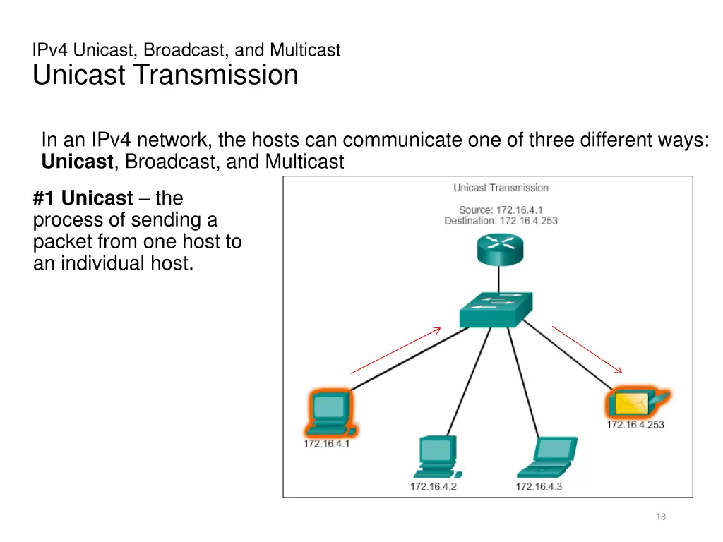 ipv4 unicast broadcast and multicast unicast