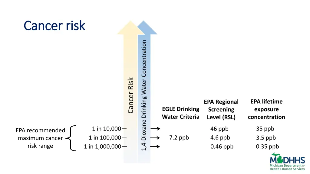 cancer risk cancer risk