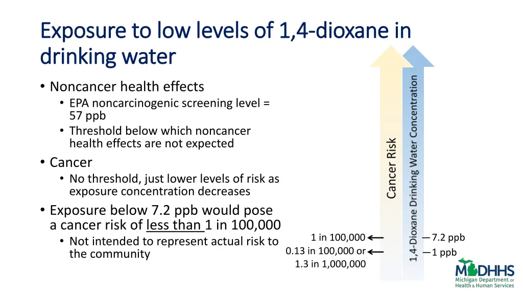 exposure to low levels of 1 4 exposure