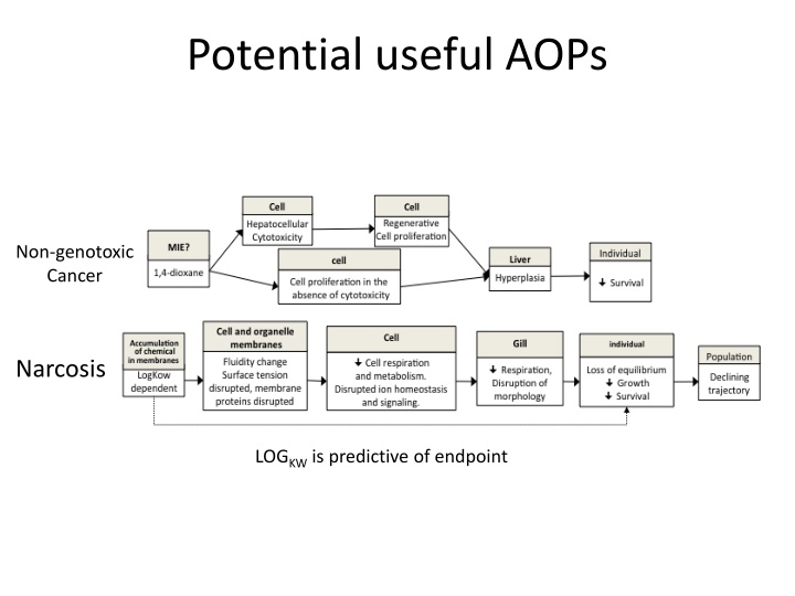 potential useful aops