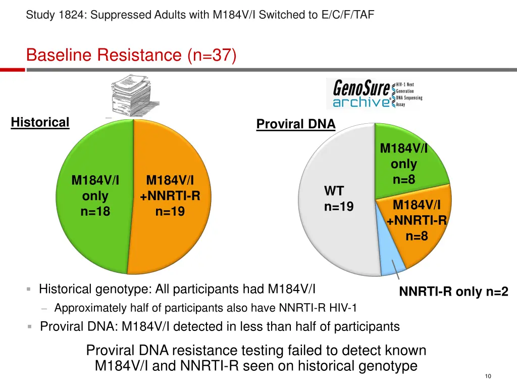 study 1824 suppressed adults with m184v 5