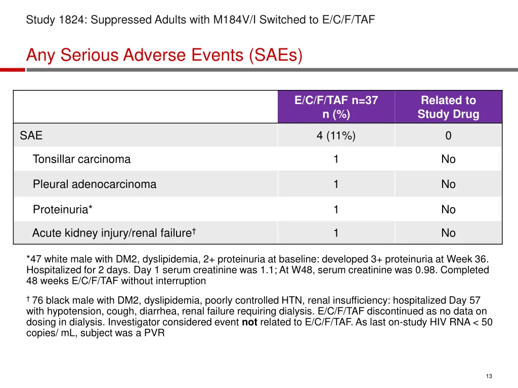study 1824 suppressed adults with m184v 8
