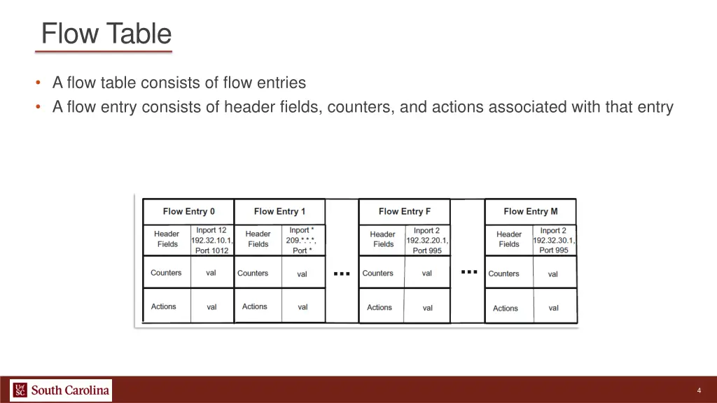 flow table