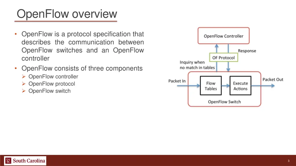 openflow overview