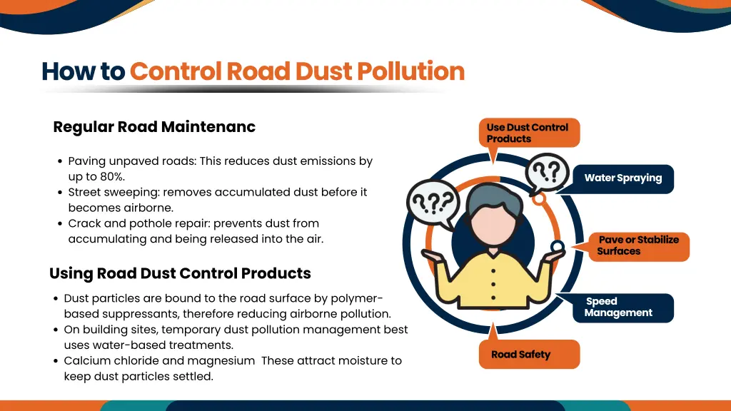 how to control road dust pollution