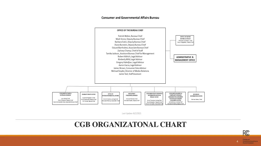 cgb organizatonal chart