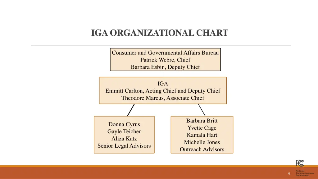 iga organizational chart
