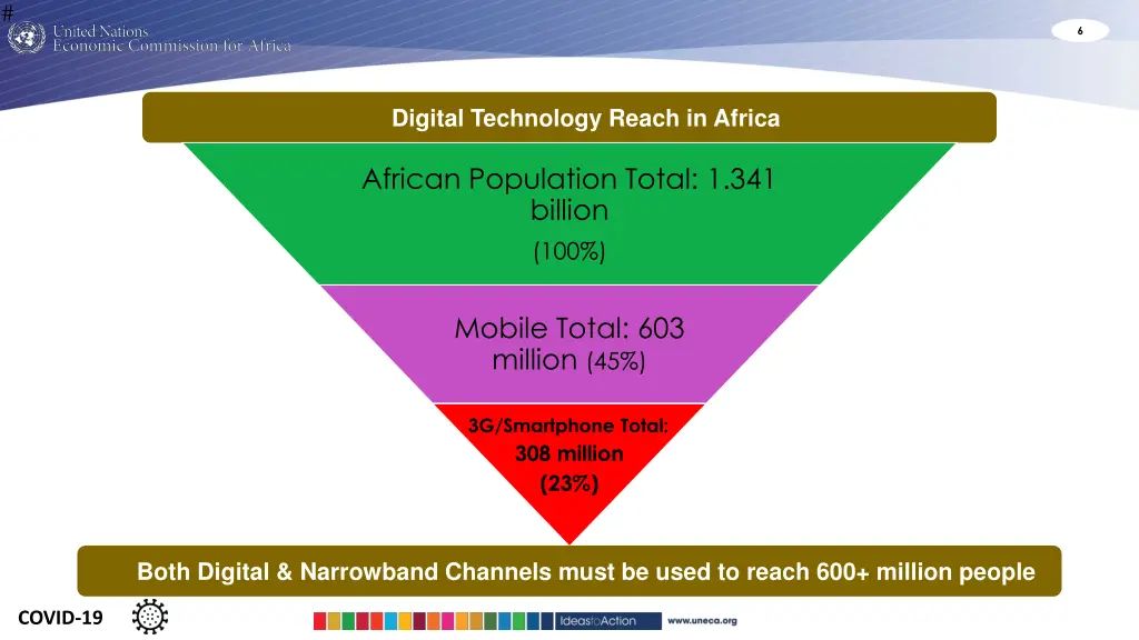 slide6