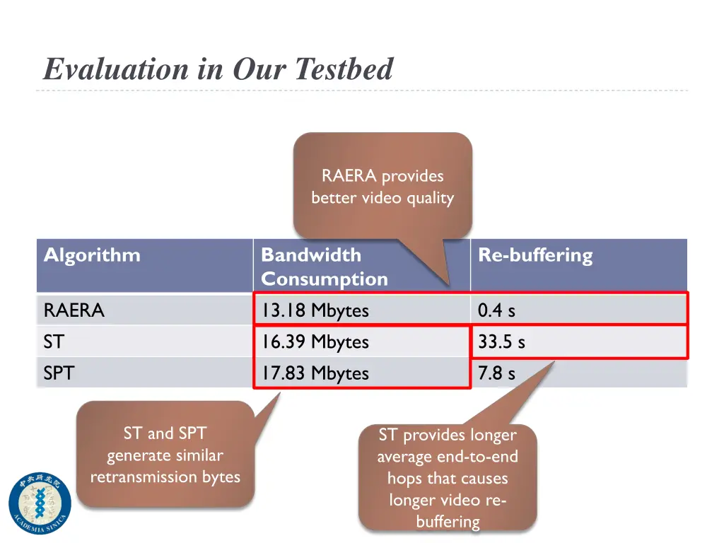 evaluation in our testbed
