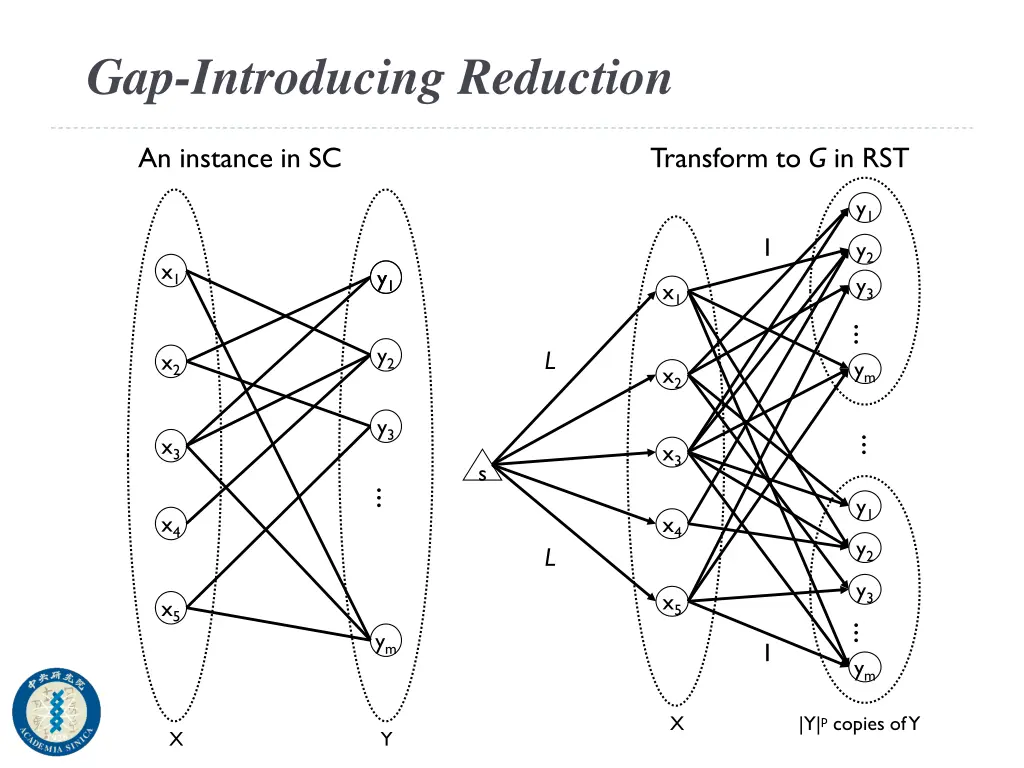 gap introducing reduction
