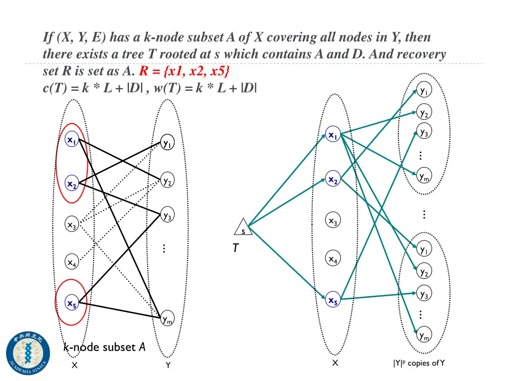 if x y e has a k node subset a of x covering