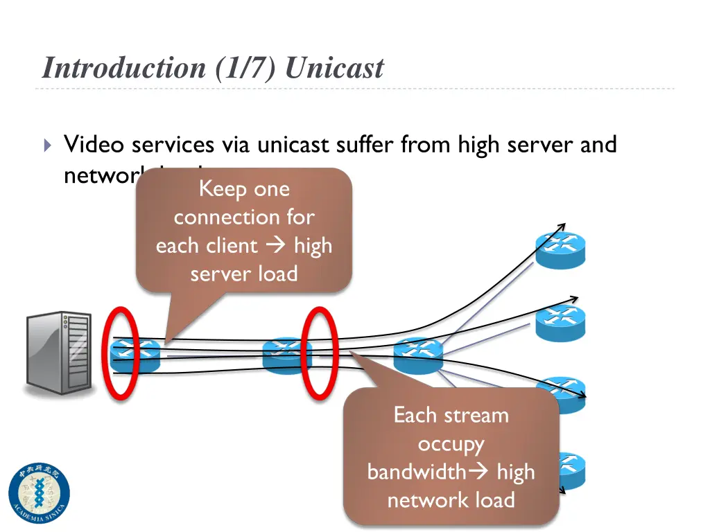 introduction 1 7 unicast