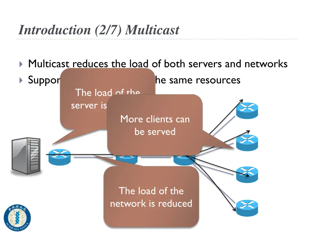 introduction 2 7 multicast
