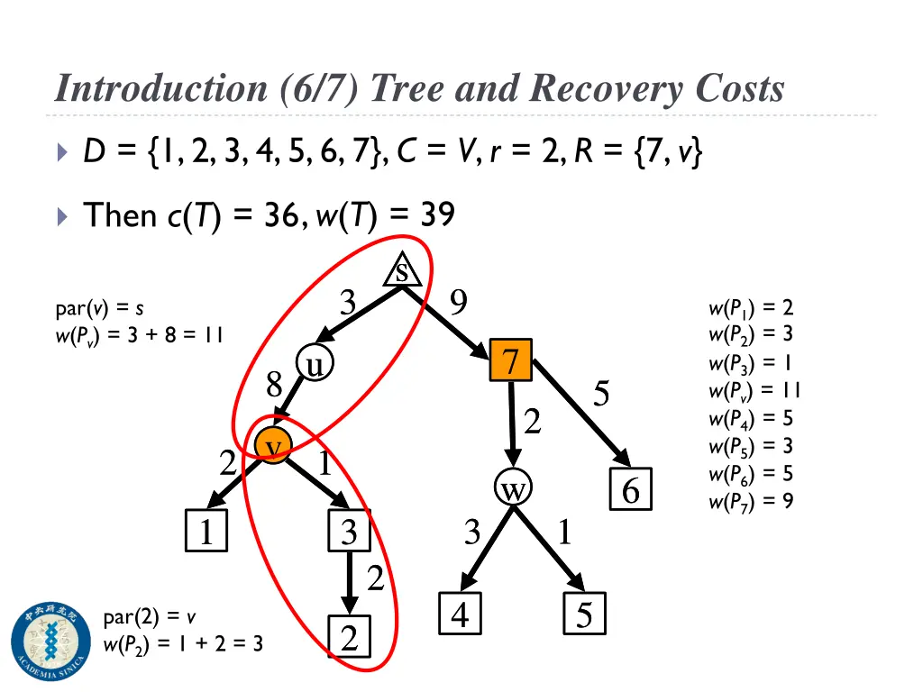 introduction 6 7 tree and recovery costs