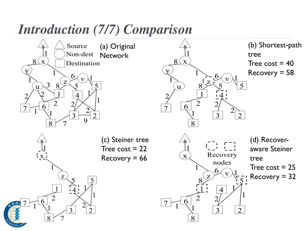 introduction 7 7 comparison