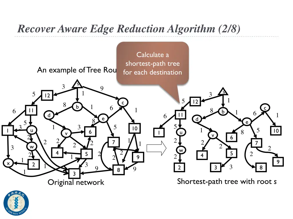 recover aware edge reduction algorithm 2 8