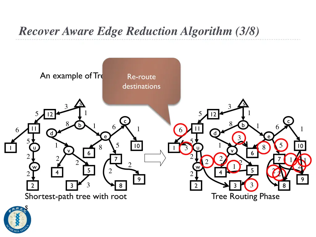 recover aware edge reduction algorithm 3 8