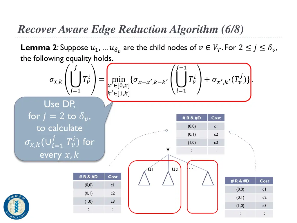 recover aware edge reduction algorithm 6 8