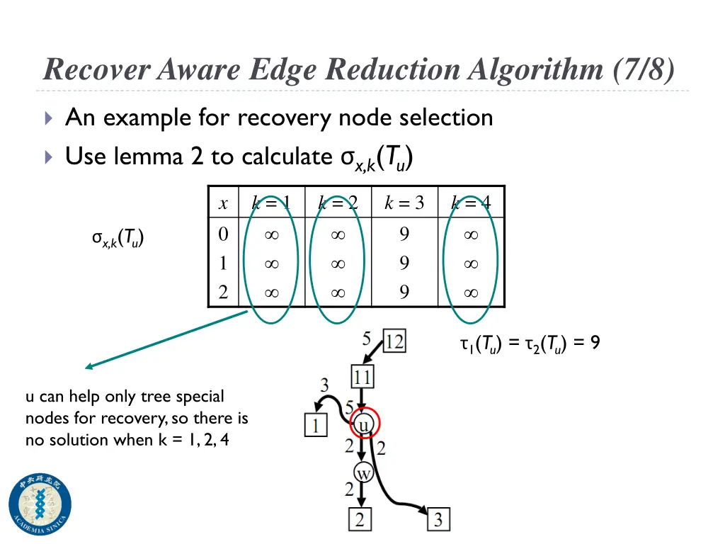 recover aware edge reduction algorithm 7 8