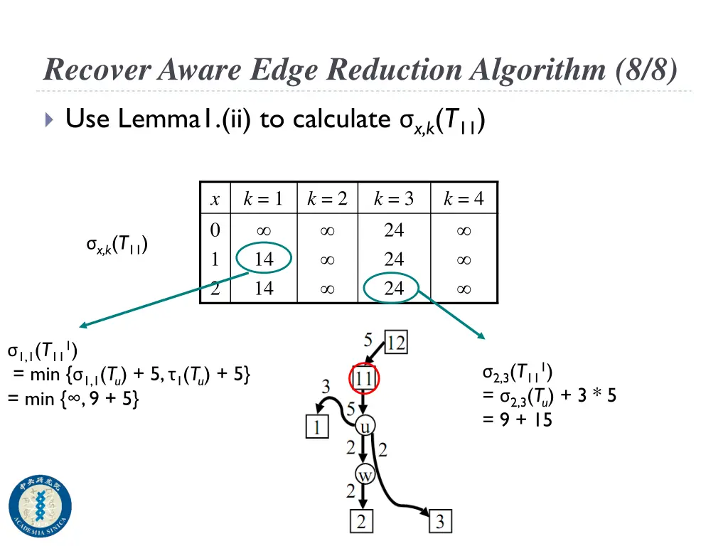 recover aware edge reduction algorithm 8 8 1