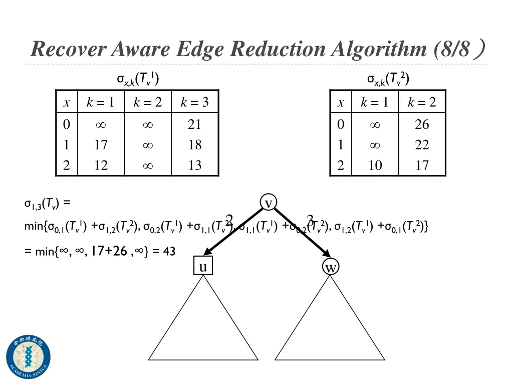 recover aware edge reduction algorithm 8 8
