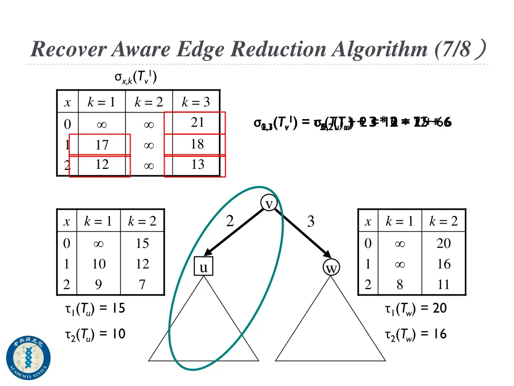 recover aware edge reduction algorithm