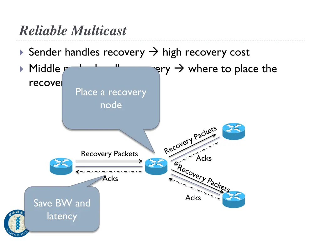 reliable multicast 1