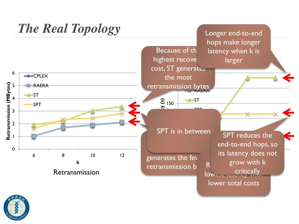 the real topology 1