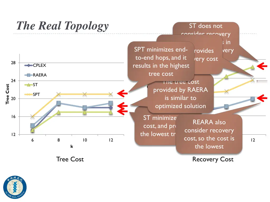 the real topology
