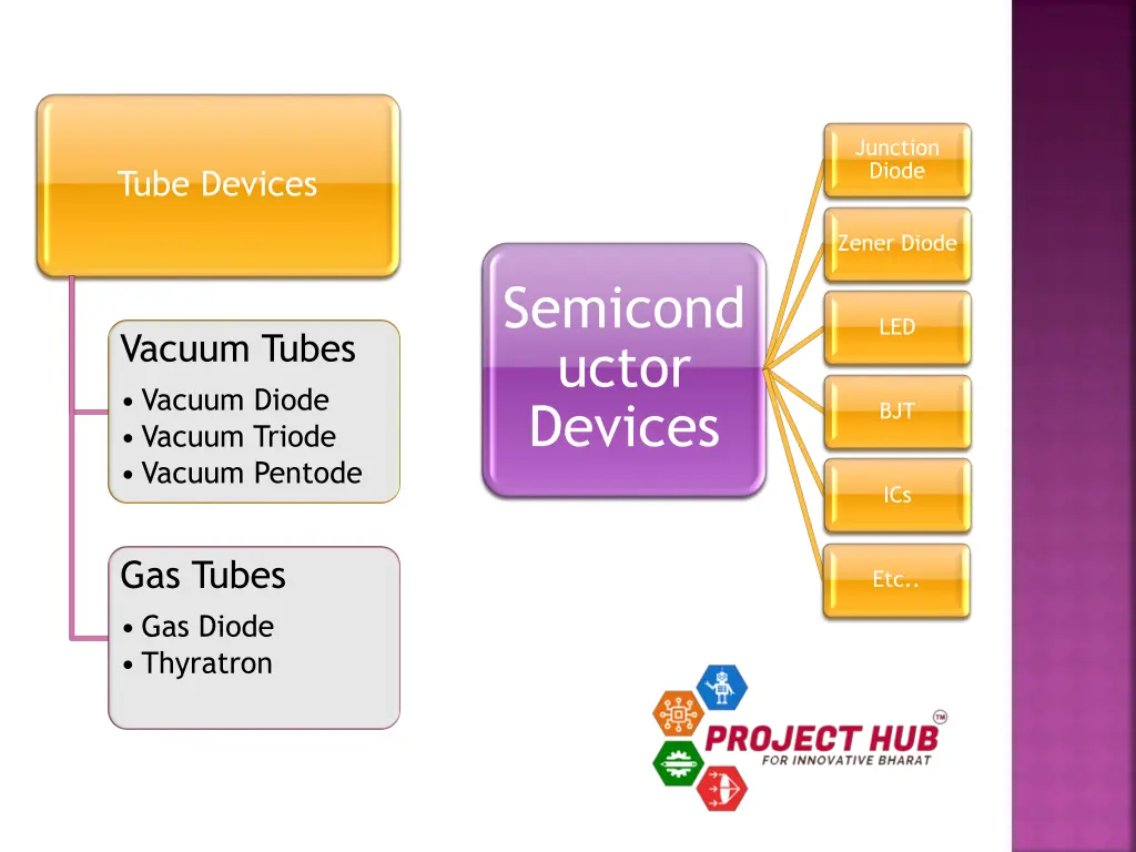 junction diode