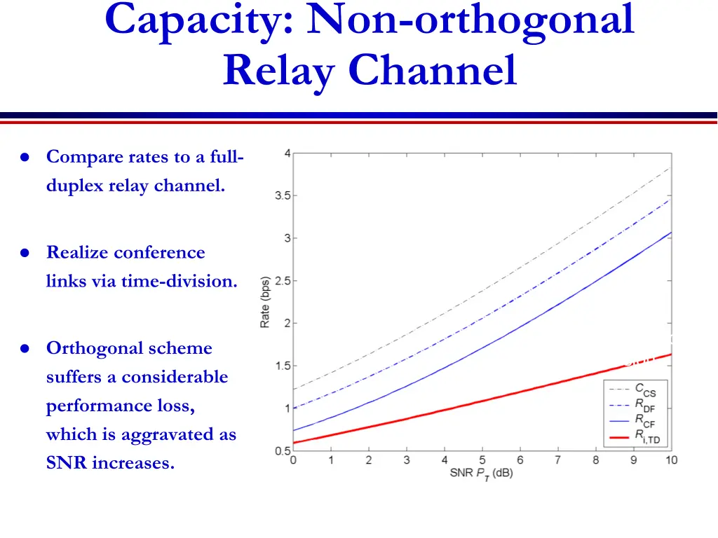 capacity non orthogonal relay channel
