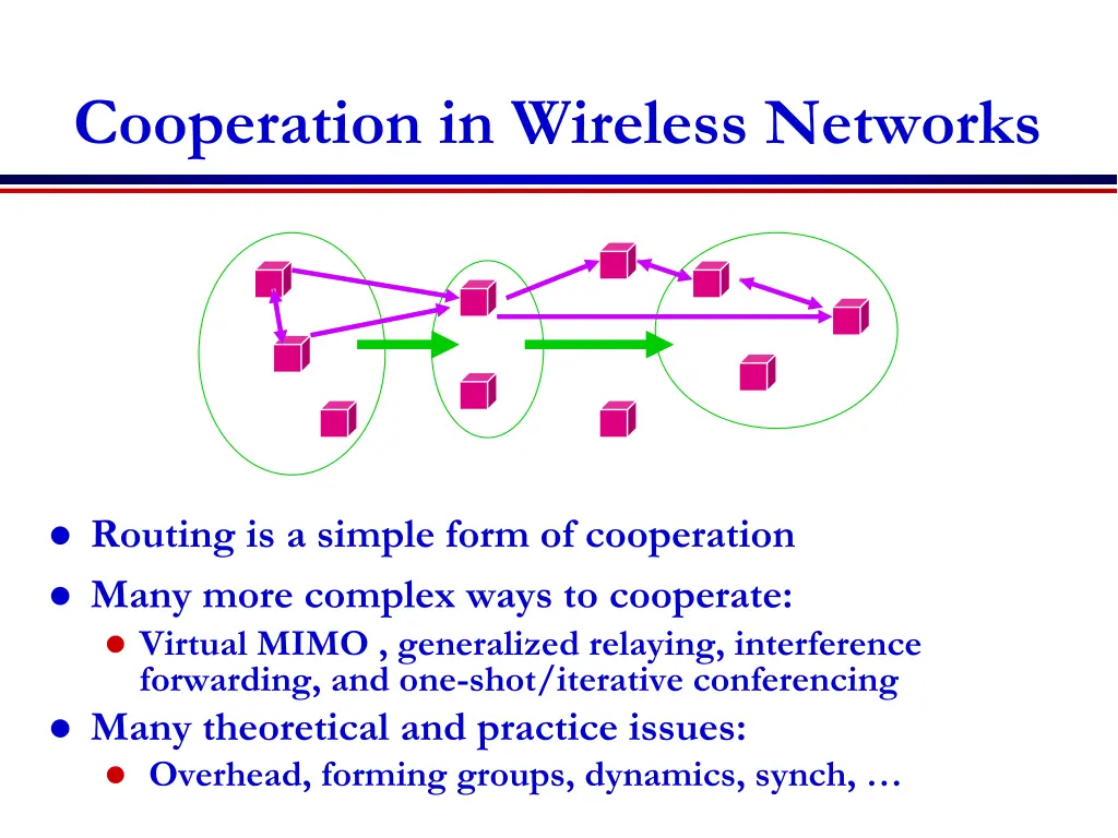 cooperation in wireless networks