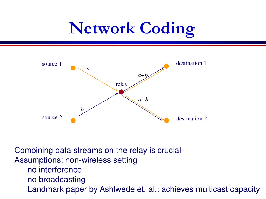 network coding