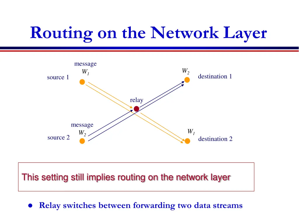 routing on the network layer
