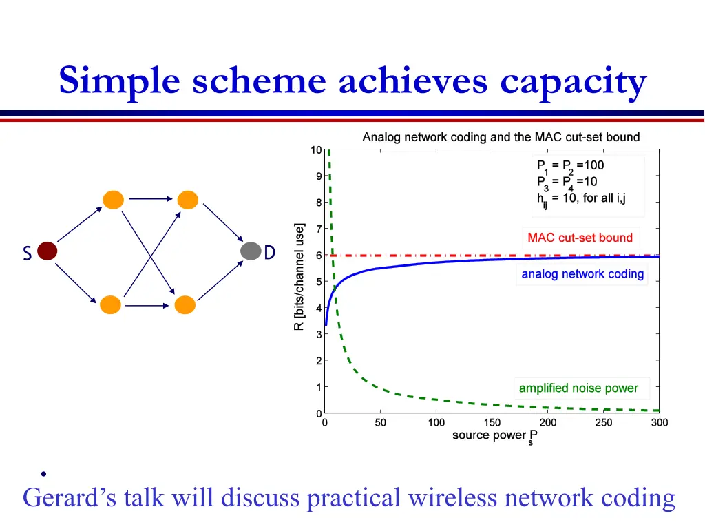 simple scheme achieves capacity