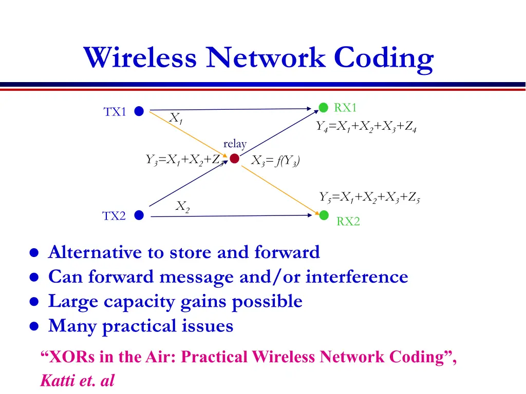 wireless network coding