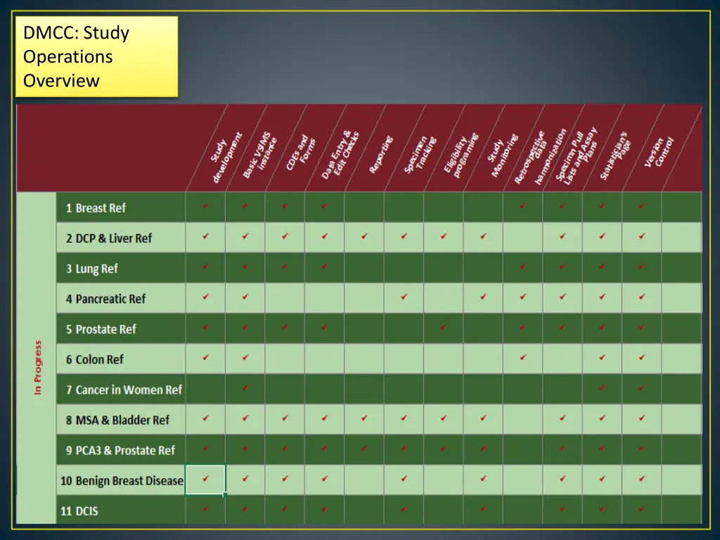 dmcc study operations overview 1