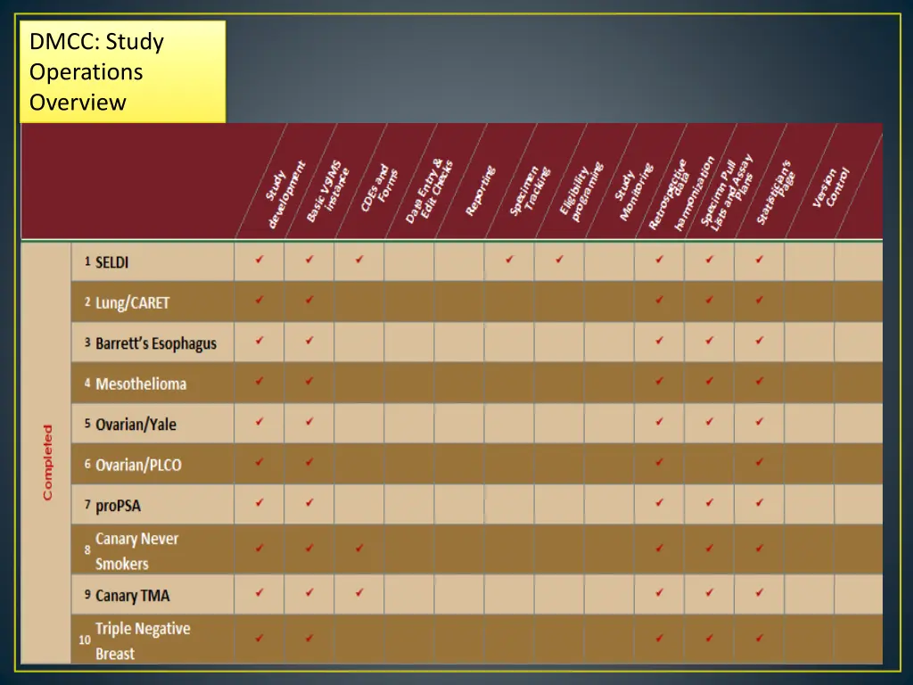 dmcc study operations overview 2