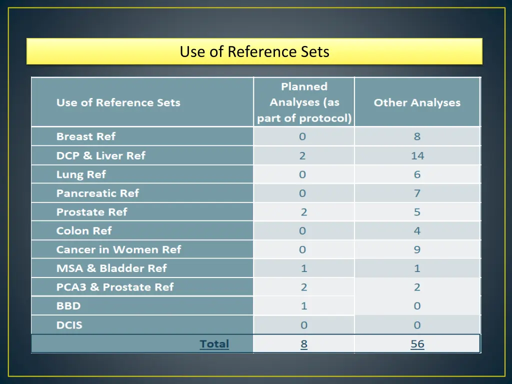 use of reference sets