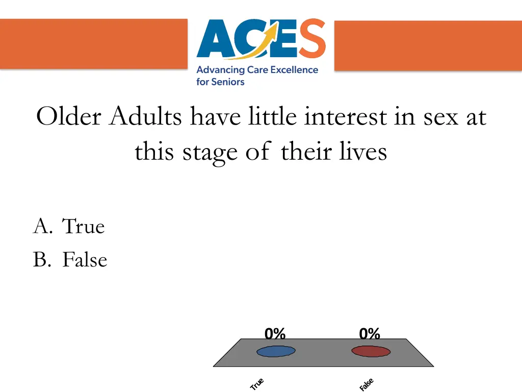 older adults have little interest in sex at this