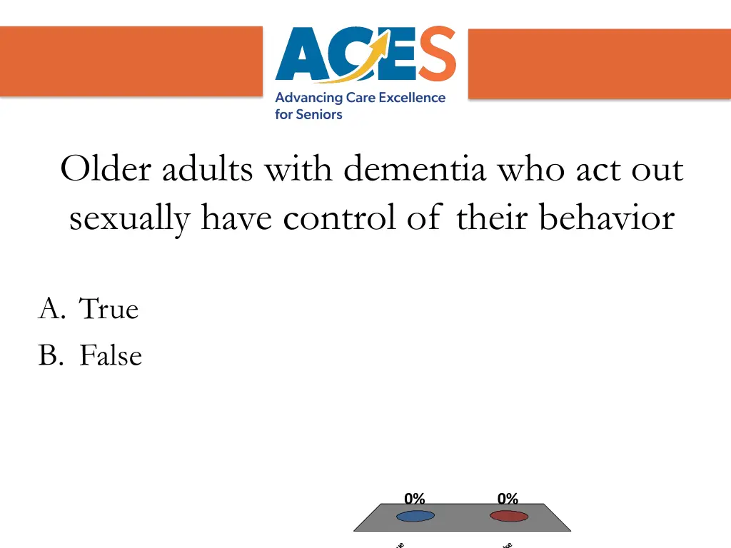 older adults with dementia who act out sexually