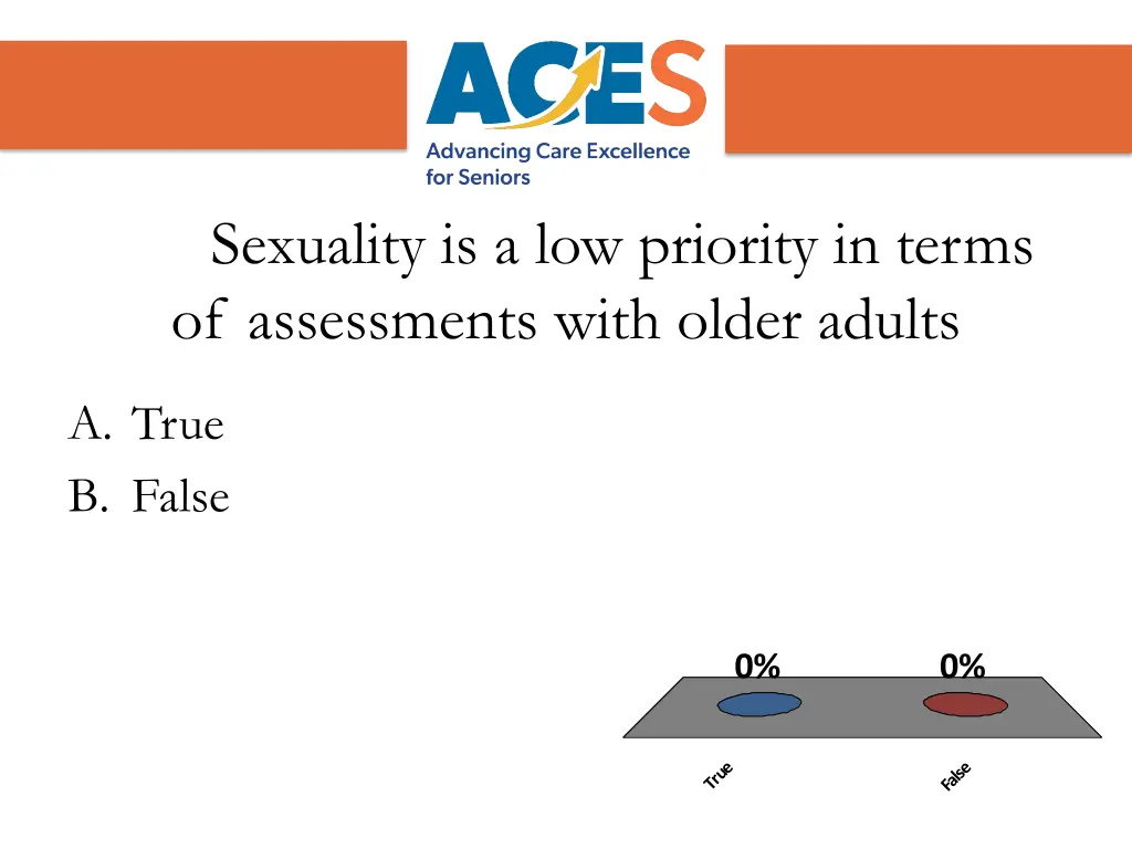 sexuality is a low priority in terms
