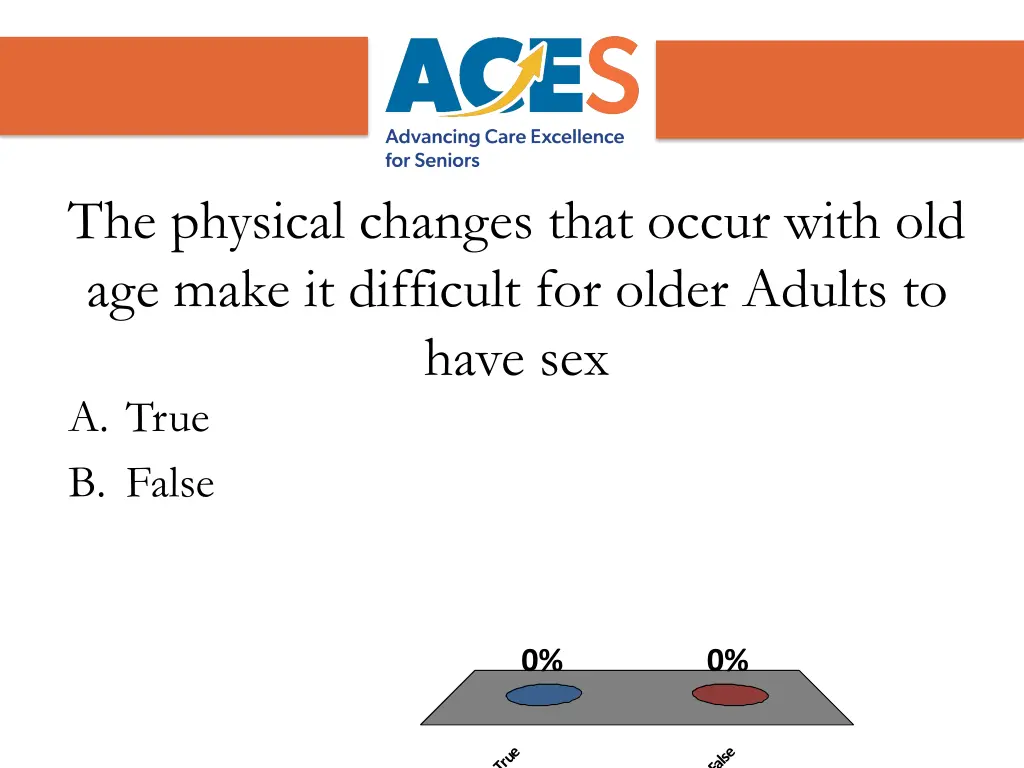 the physical changes that occur with old age make