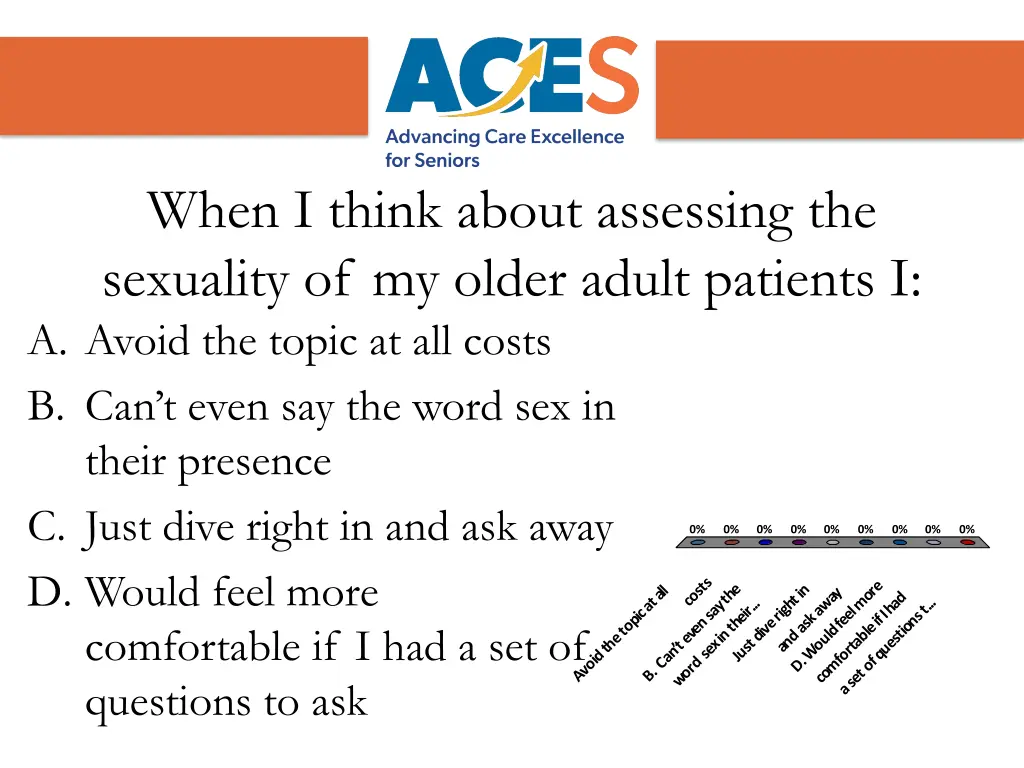 when i think about assessing the sexuality