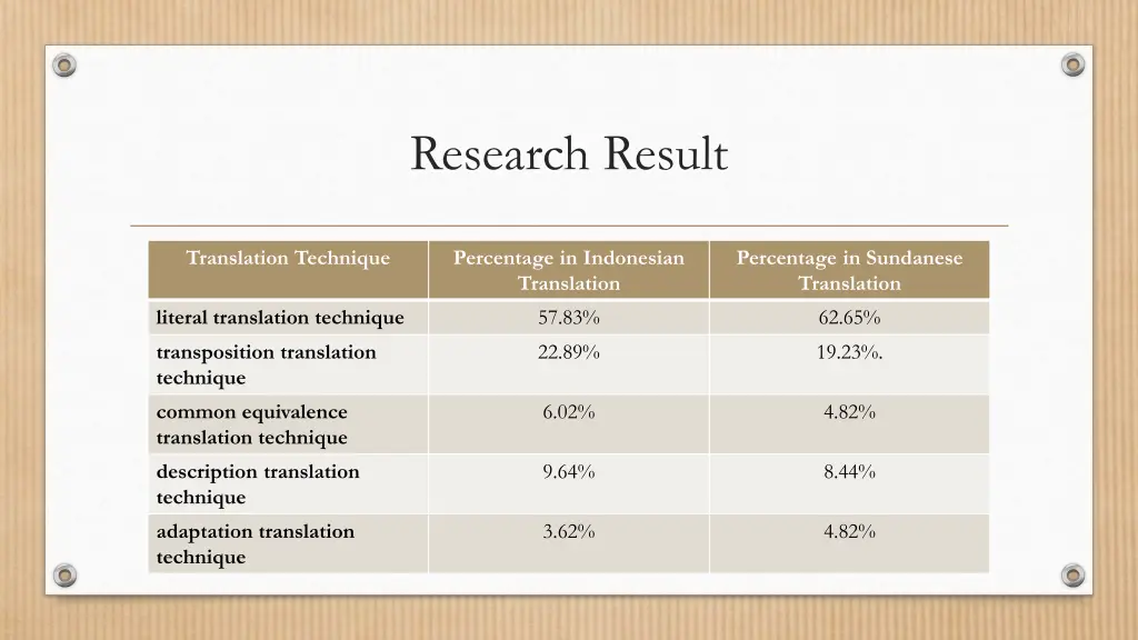 research result 1
