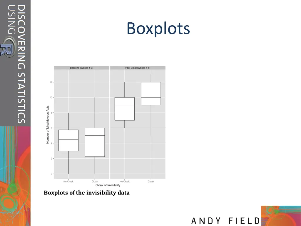 boxplots